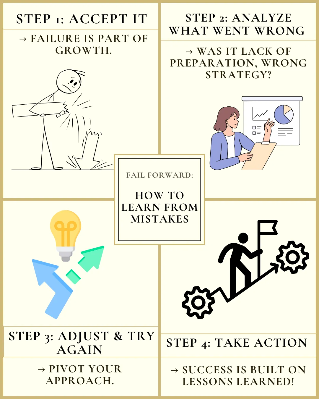 Fail forward, how to learn from mistakes