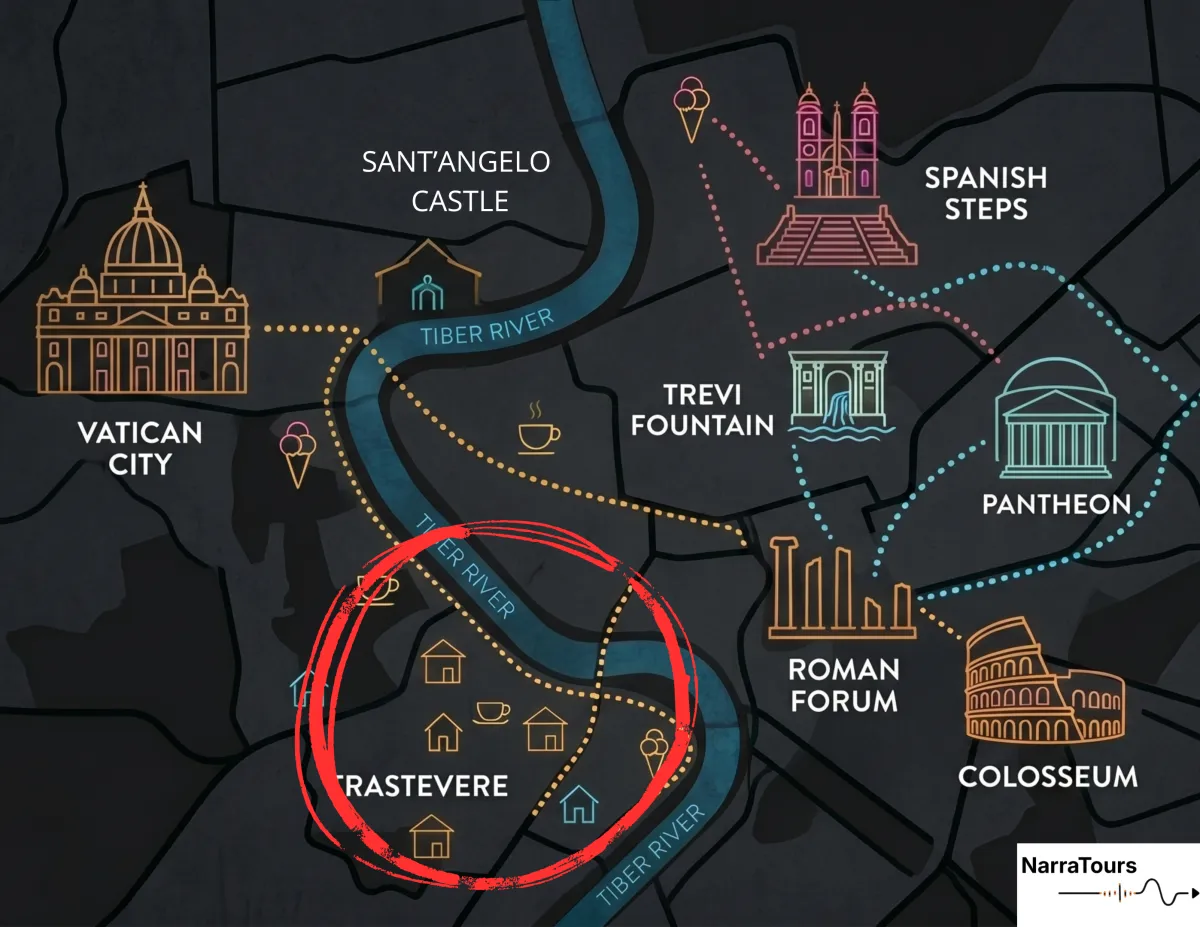 Where to – Gianicolo / hidden streets