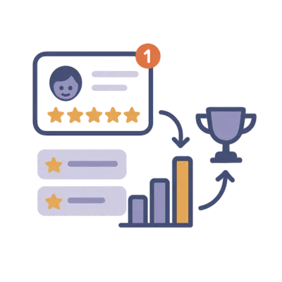 Graphic showing Solenzo’s review management system, turning five-star ratings into visible reputation growth with analytics and customer satisfaction tracking.