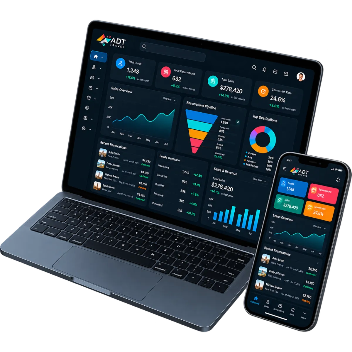 Interfaz CRM en laptop y smartphone para agencias de viajes