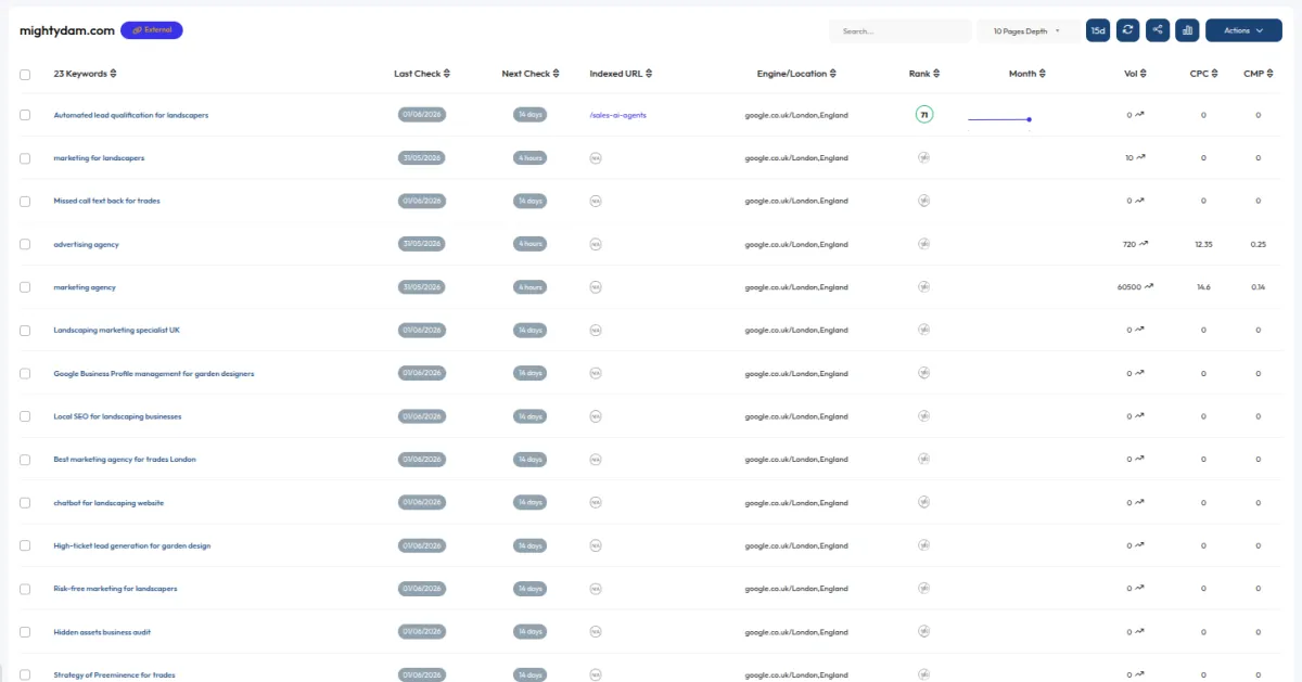 Xagio rank tracking dashboard logging local search positioning data entries.