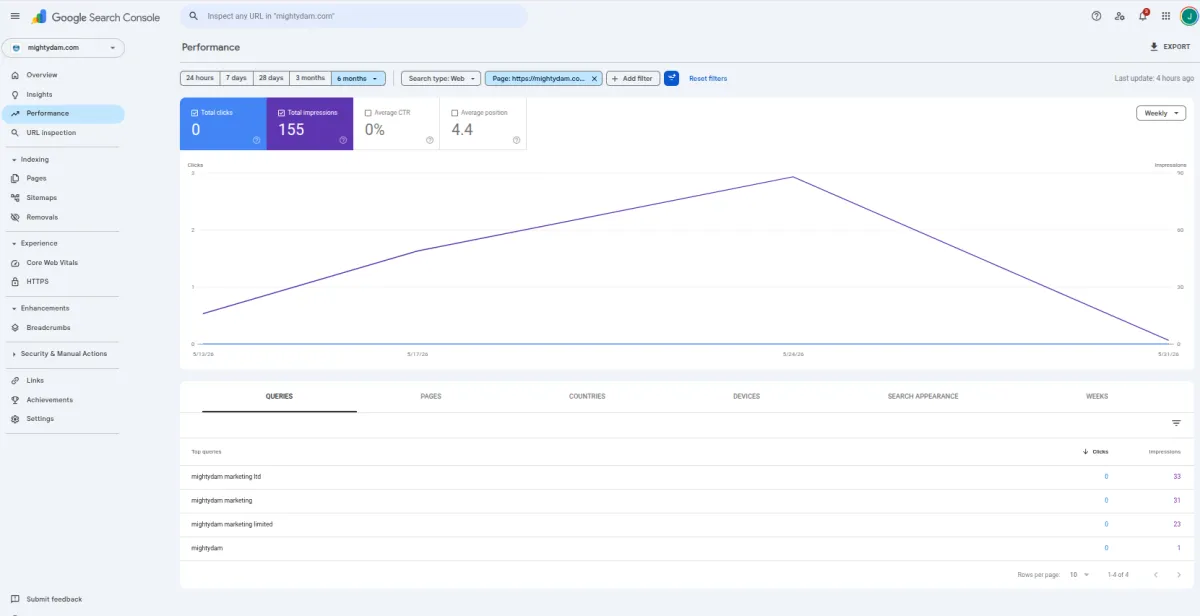 Google Search Console performance dashboard showing flatline data traffic metrics.