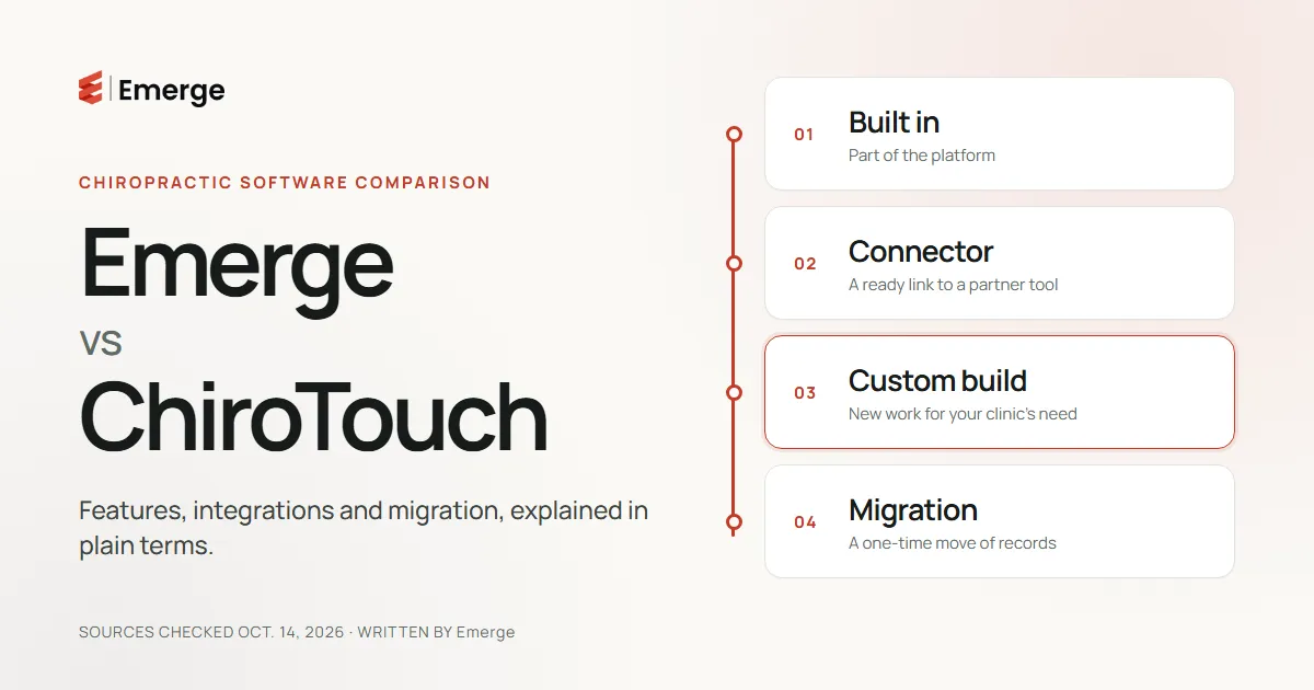 Emerge vs ChiroTouch: Features, Integrations and Migration