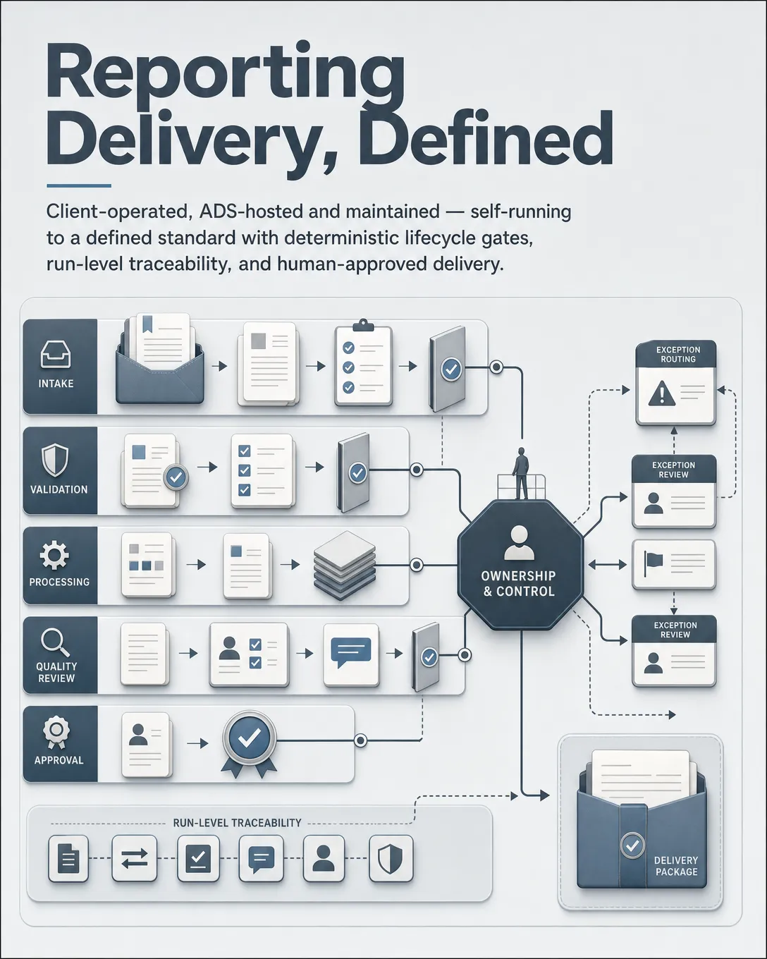 Analytics Delivery Contracts That Make Client Reporting Acceptable
