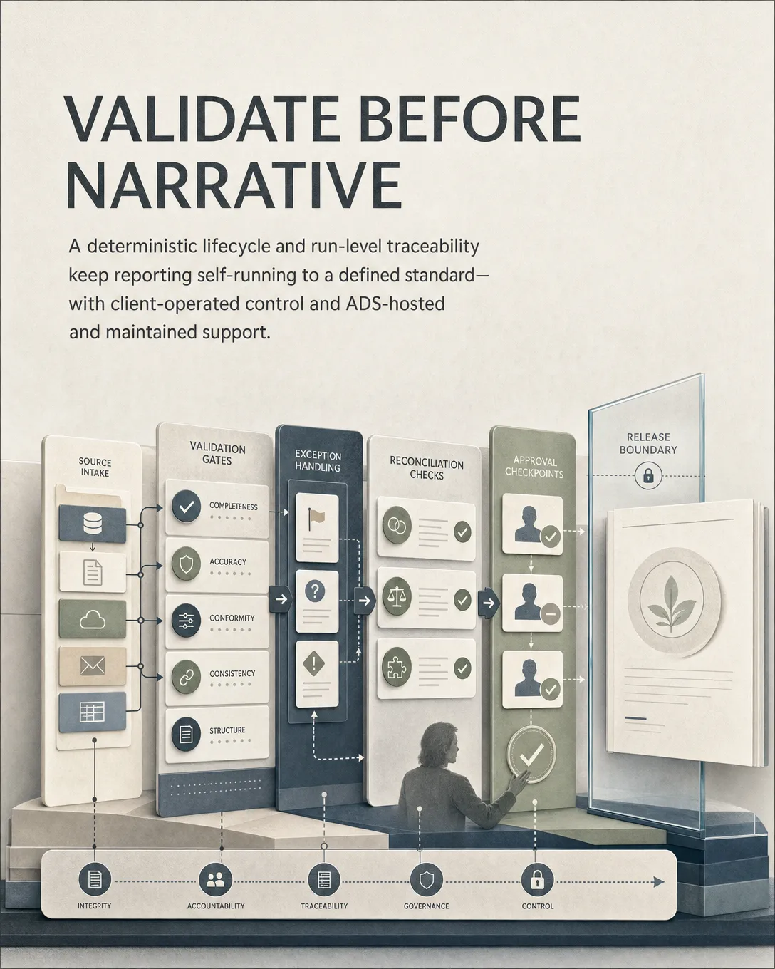 Why Analysis Pipelines Need Validation Before Narrative Output