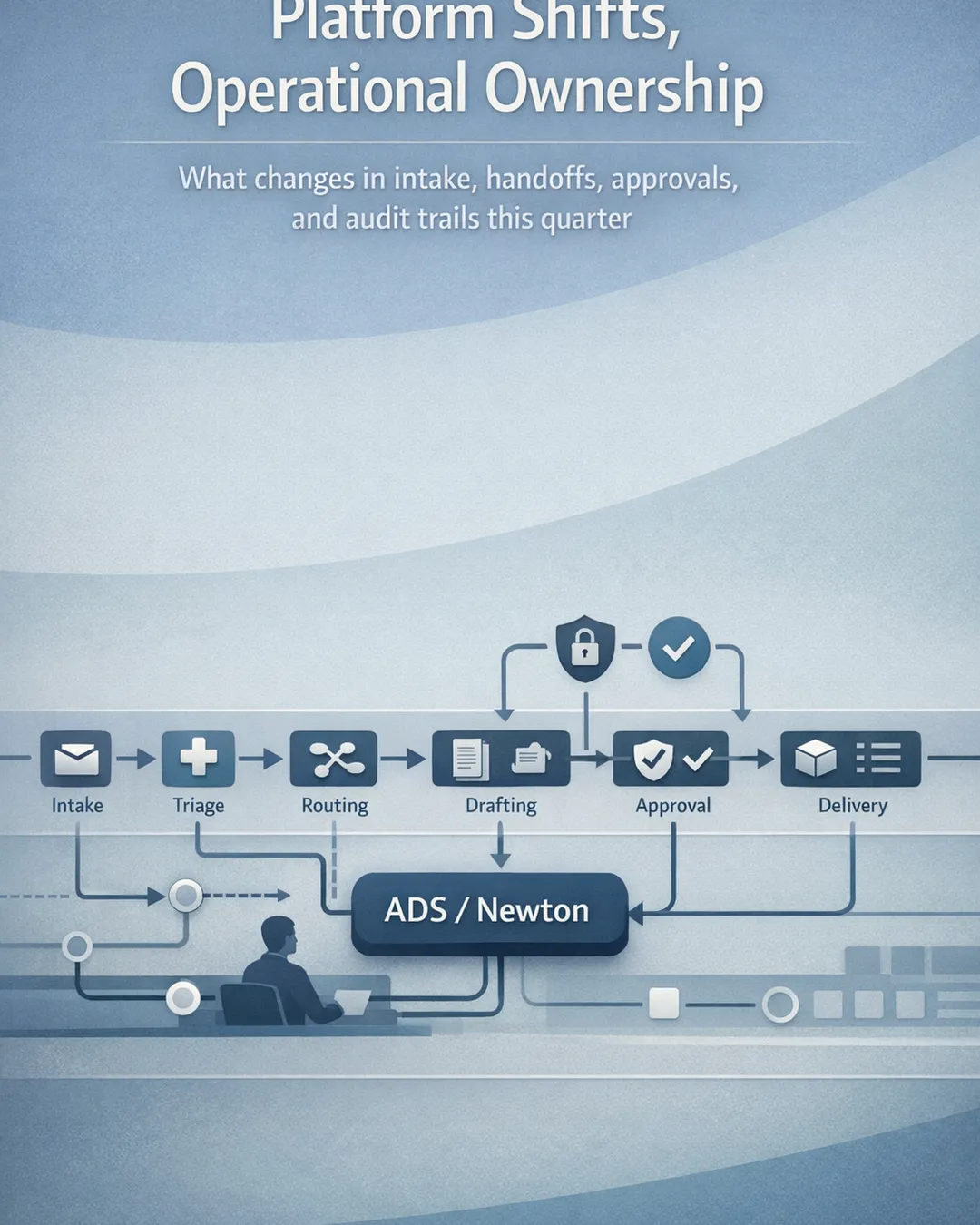 AI Platform Shifts Operators Should Track This Quarter (and What They Change in Ops)