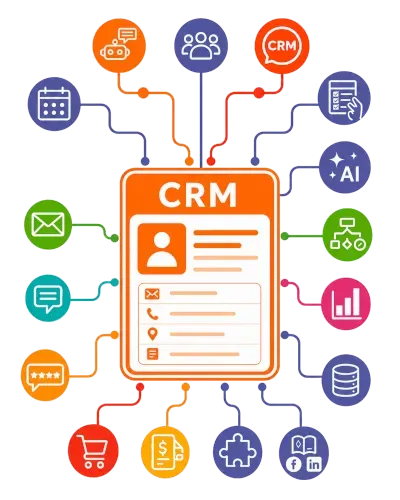 Illustration d’un CRM connecté pour centraliser les prospects, clients, opportunités, tâches et données commerciales d’une TPE ou PME.