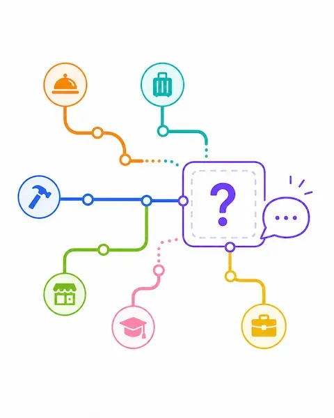 Illustration de solutions digitales adaptées à différents secteurs d’activité, avec des pictogrammes métiers connectés autour d’un point d’interrogation.