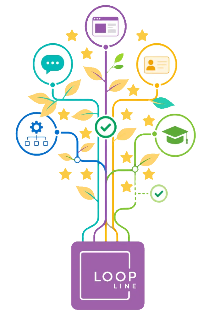Illustration des réalisations digitales Loopline, avec un socle connecté à des pictogrammes représentant sites internet, CRM, automatisations, chatbots IA et formation.