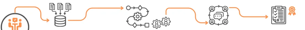 Illustration d’un processus digital allant de la demande client à la structuration des données, l’automatisation, l’assistance IA et le suivi des actions.