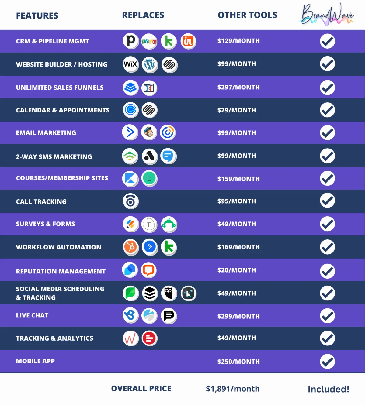 Compare BrandWave for Events to Other CRMs