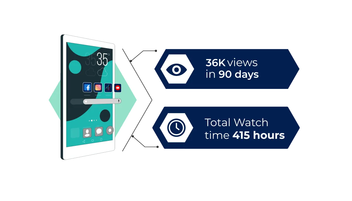 social proof
