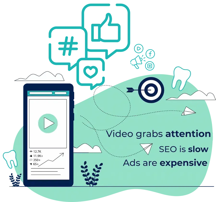 Dental video marketing graphic with social media icons and mobile phone showing short-form video performance for dental offices