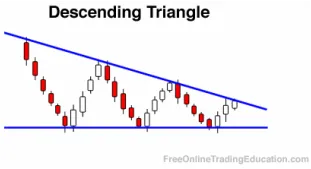 descending triangle