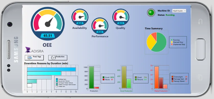 printed sticky notes glued on board