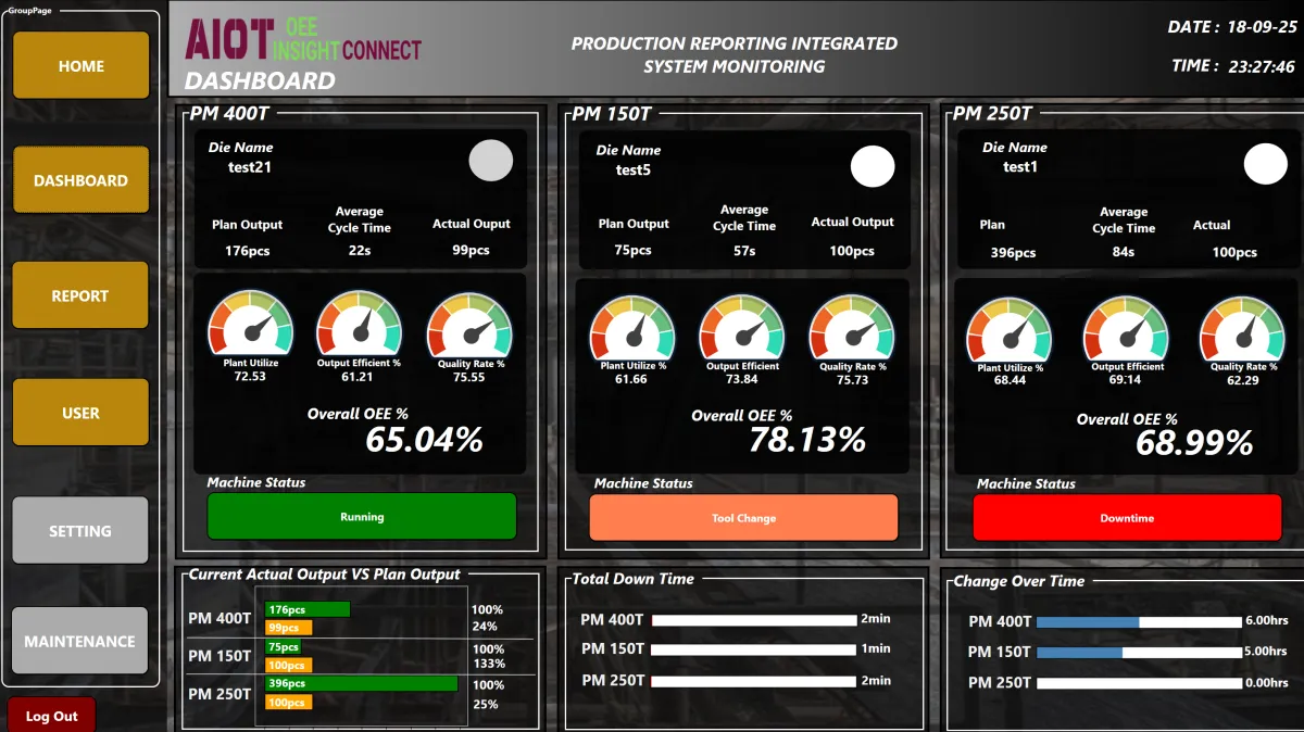 OEE Copilot executive dashboard preview