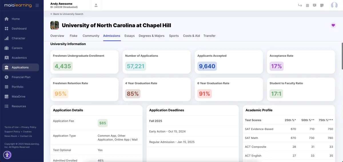 Peek Inside: University of North Carolina at Chapel Hill Admissions Data