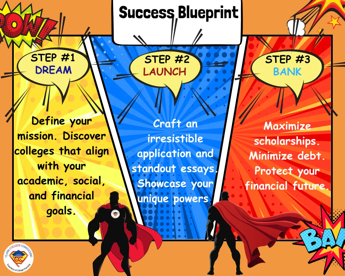 Clark’s College Success Blueprint: Dream, Launch, Bank 3-step college planning system