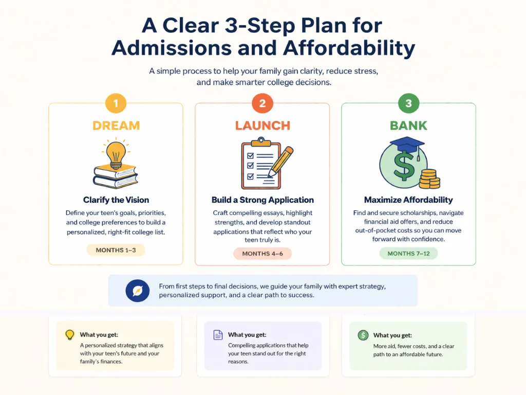 Clark’s College Success Blueprint: Dream, Launch, Bank 3-step college planning system