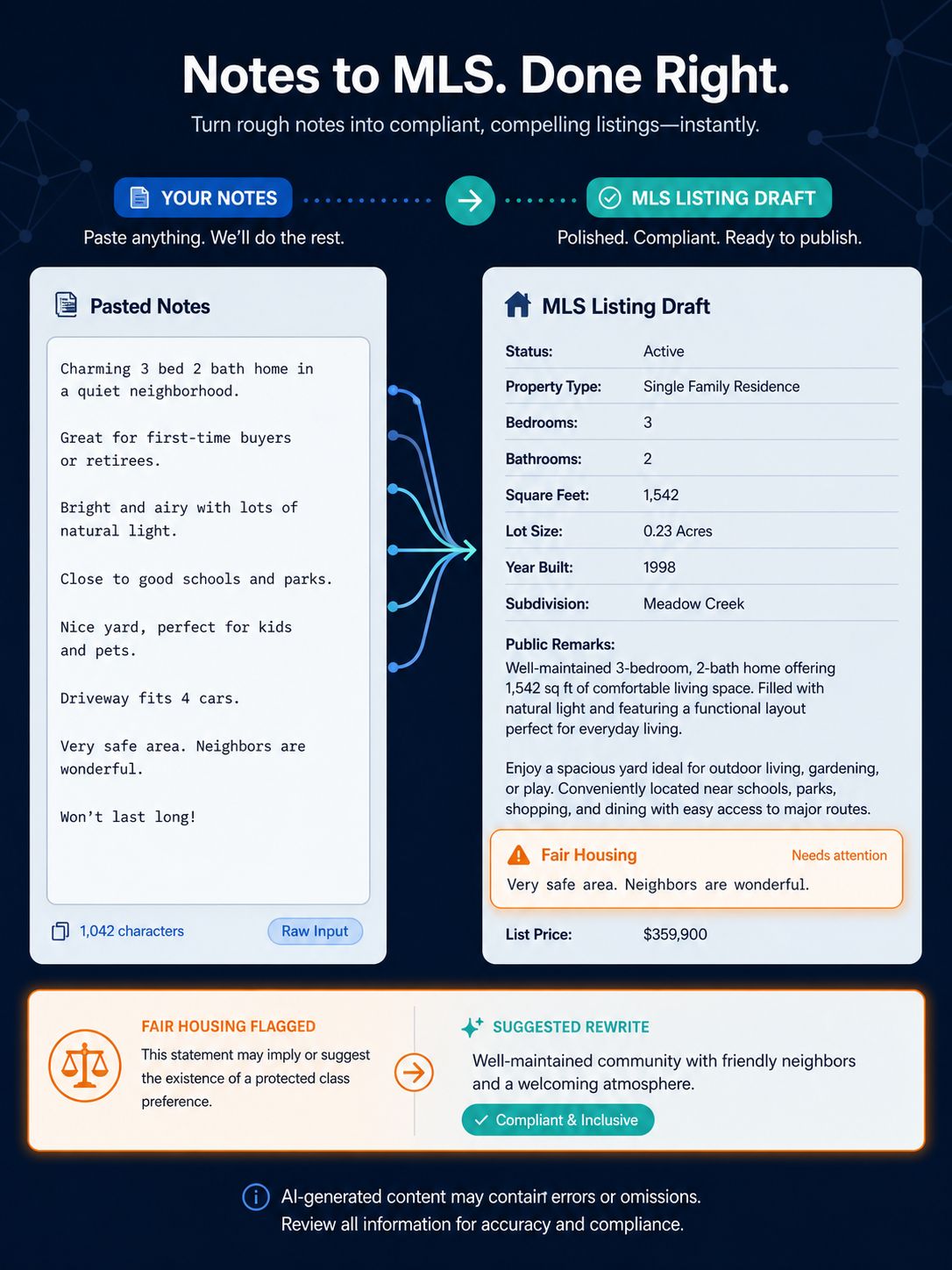 a clean product ui infographic of a listing tool a pasted notes field on the left flowing into a polished mls listing draft on the right