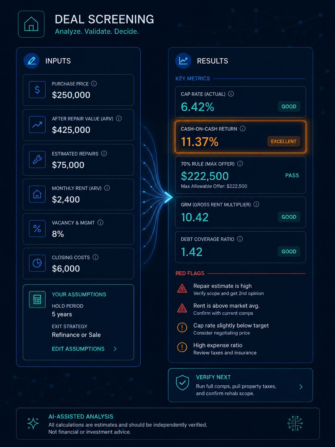 a clean product ui infographic of a deal screening tool an inputs panel on the left price arv repairs rent flowing into a results panel on the right