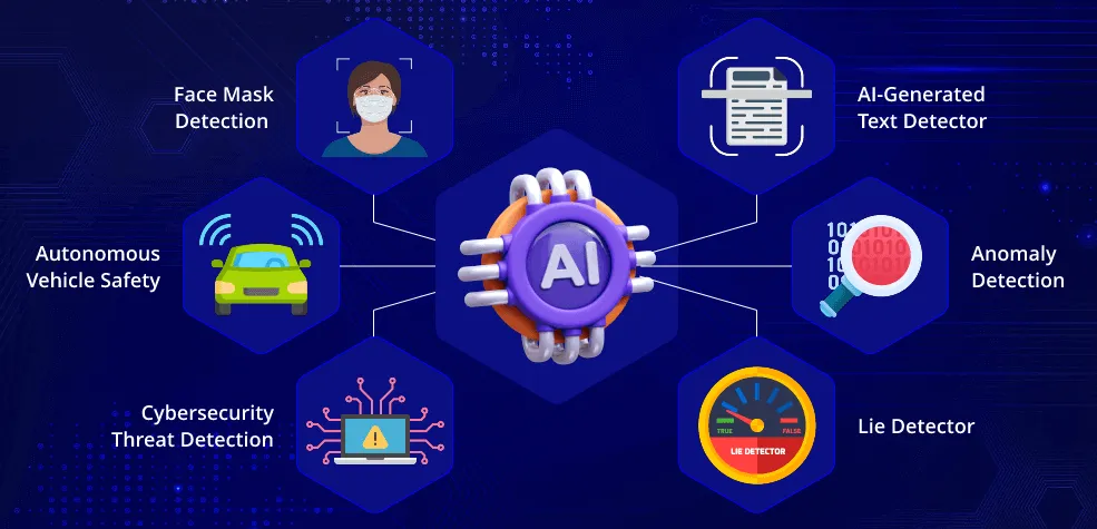 How Can I Tell If My Customers Realize They Are Chatting With an Artificial Intelligence?