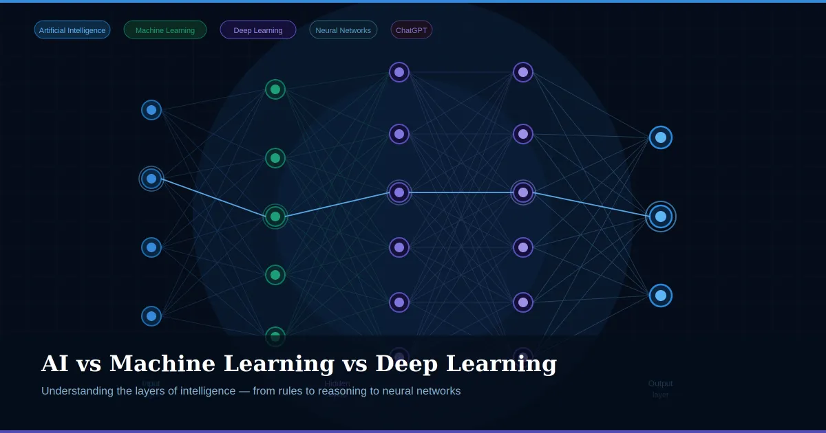 AI, Machine Learning, and Deep Learning: What's Actually the Difference?