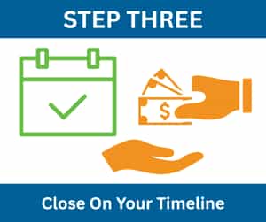 3 step cash home buying process step three close on your timeline