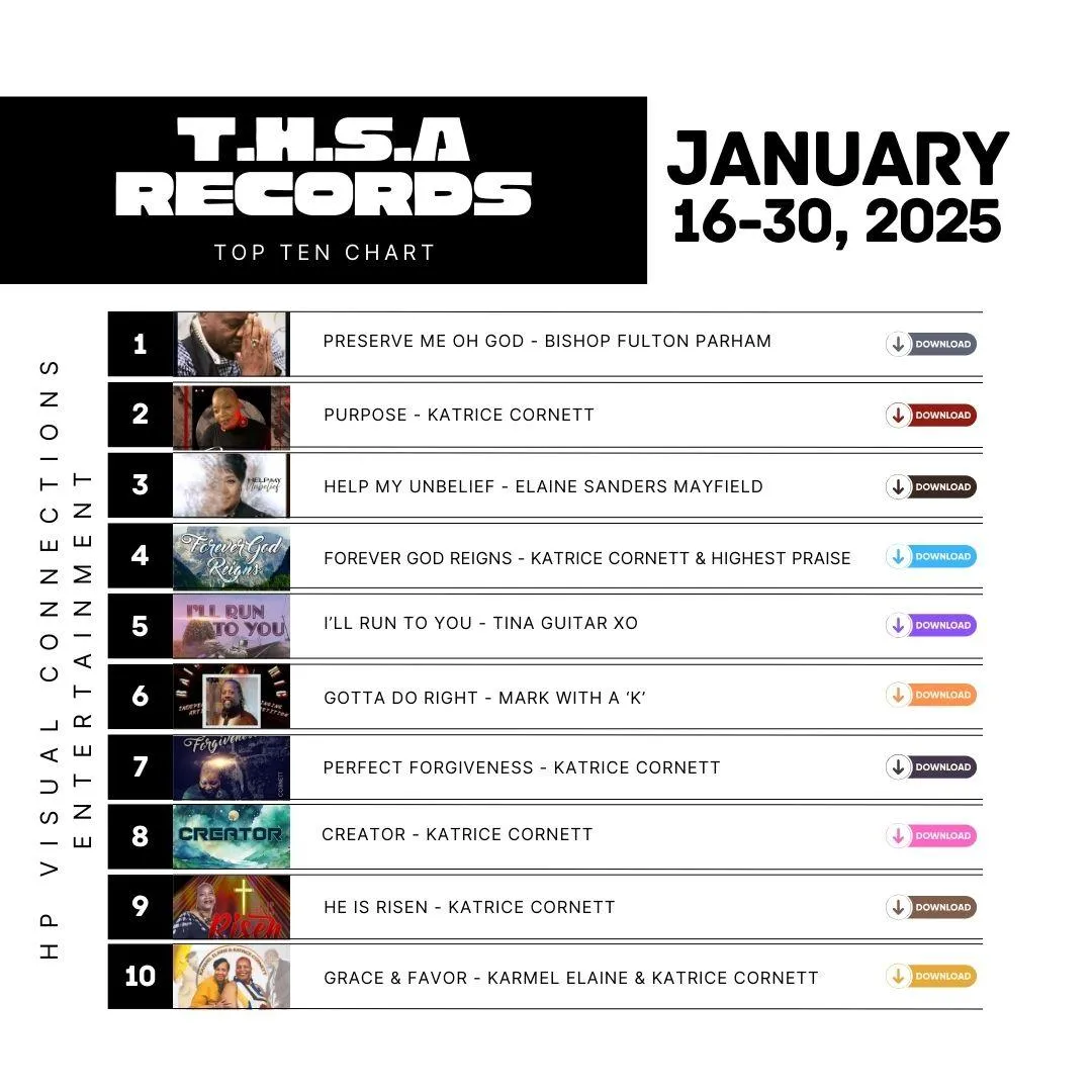 Top Ten Chart January '25