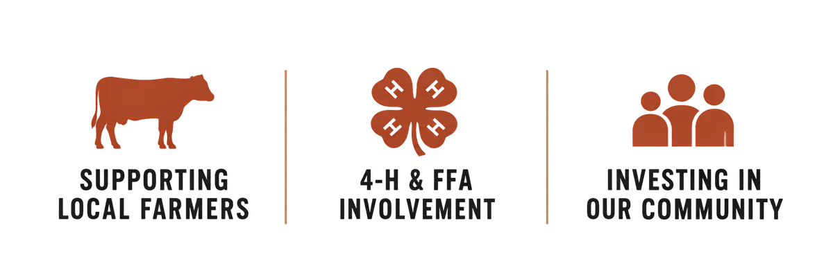 Sullivan Meat Locker community involvement graphic highlighting support for local farmers, 4-H and FFA programs, and the Sullivan, Missouri community.