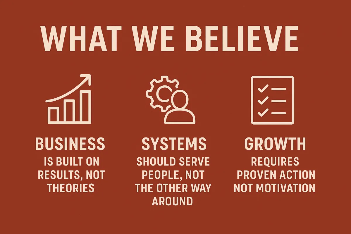 What We Believe – Business Built on Systems, Growth, and Action