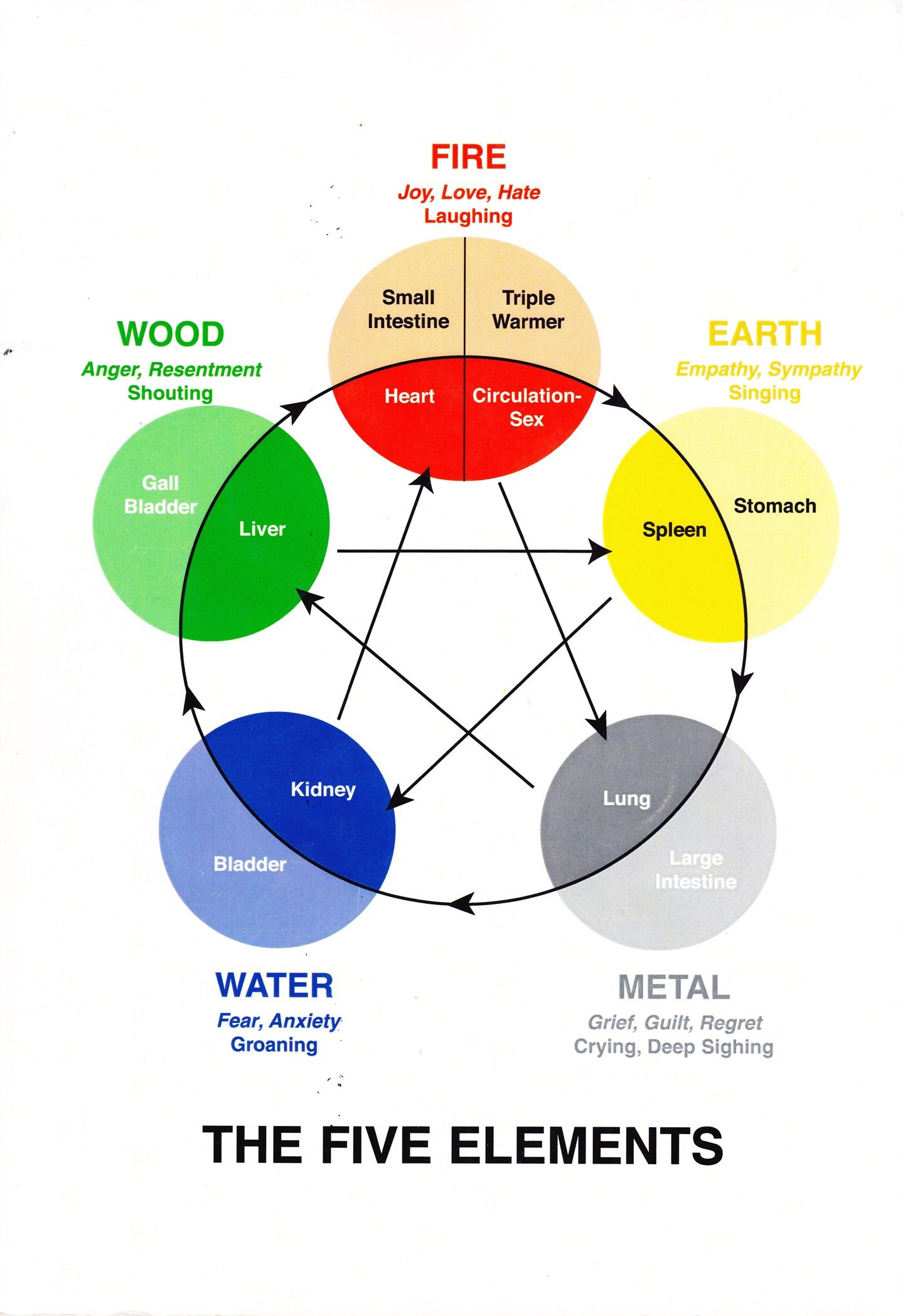 Chinese Elements