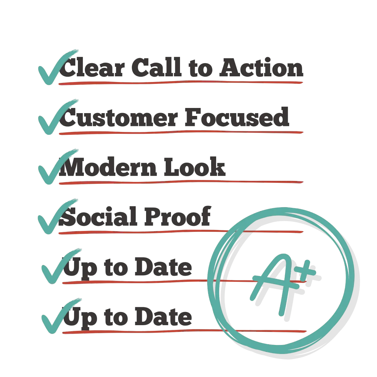 Digital presence mock checklist: AI assisted, clear call to action, google reviews, and recent content