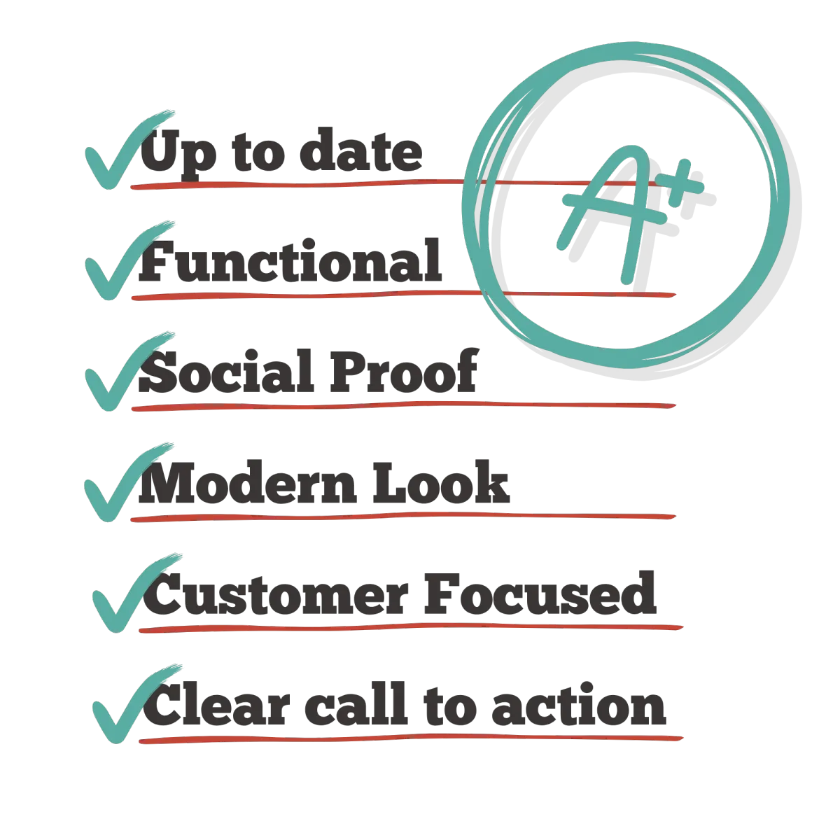 Digital presence mock checklist: AI assisted, clear call to action, google reviews, and recent content
