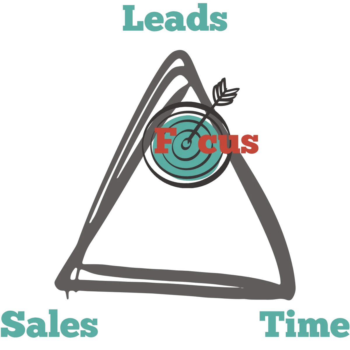 Digital presence mock checklist: AI assisted, clear call to action, google reviews, and recent content