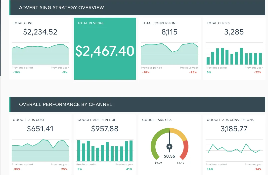 Paid Advertising Professionals