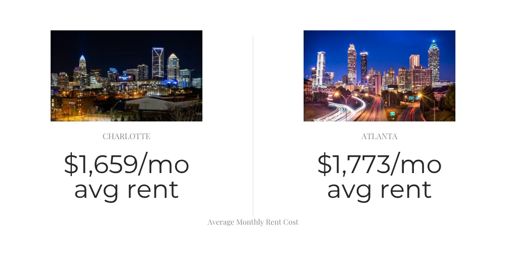 South Charlotte NC Cost of Living vs Atlanta Raleigh and Austin 2026