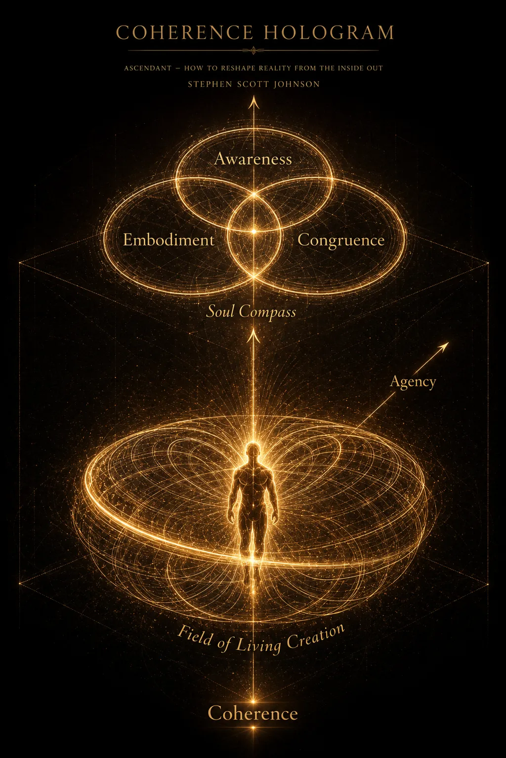 Stephen Scott Johnson - Ascendant Book Coherence Hologram