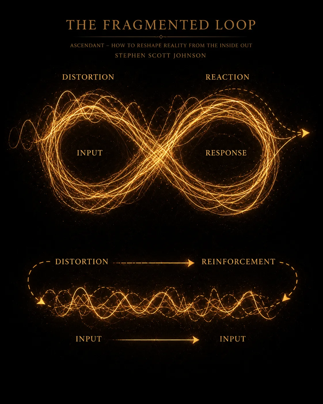 Stephen Scott Johnson - Ascendant Book Fragmented Loop