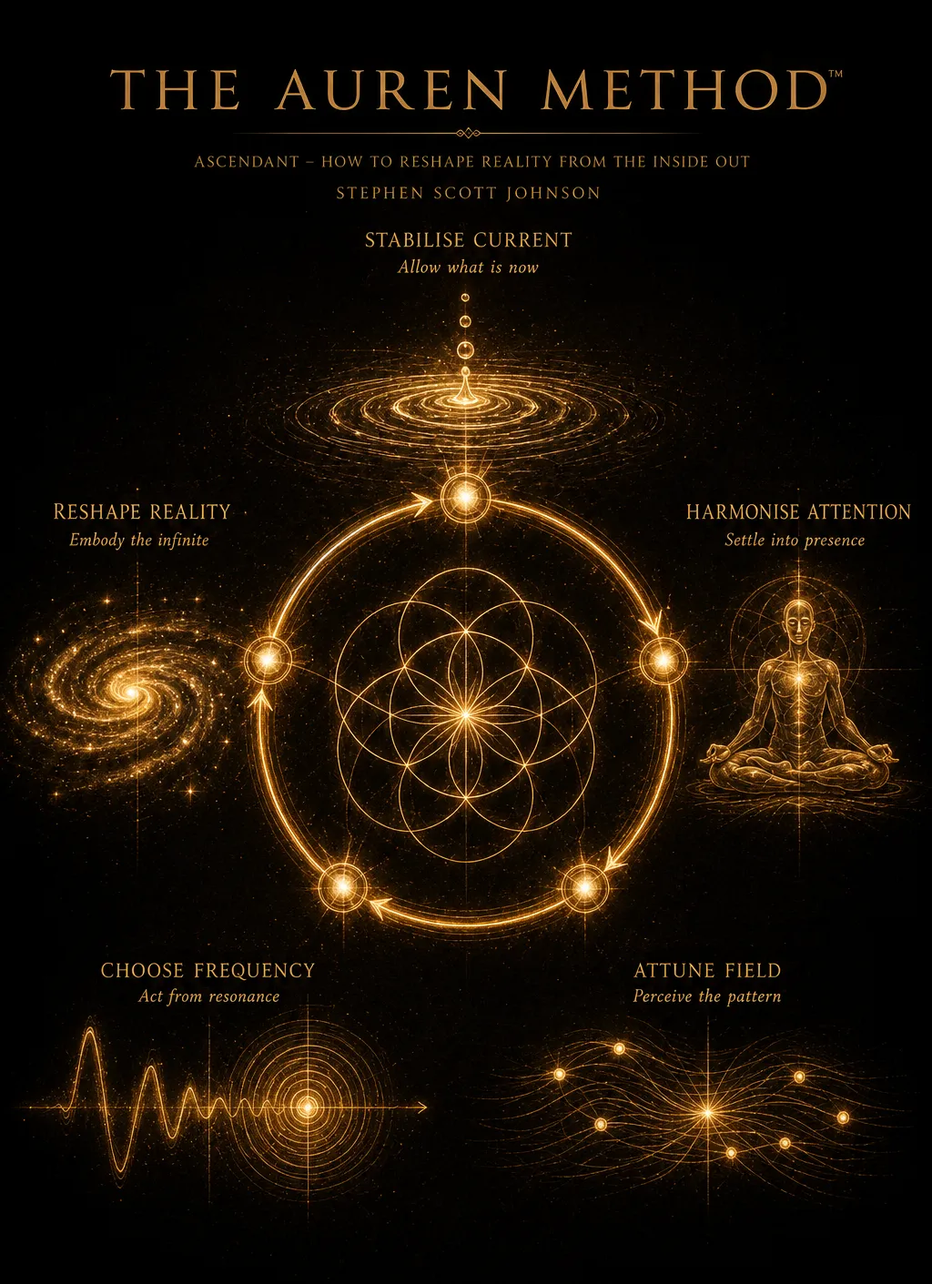 Stephen Scott Johnson - Ascendant Book The Auren Method