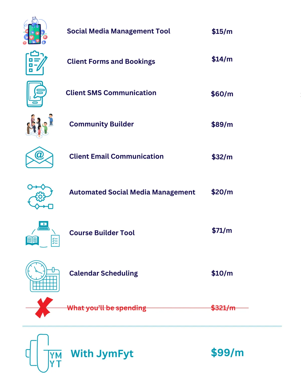 Cost saving crm for personal trainers