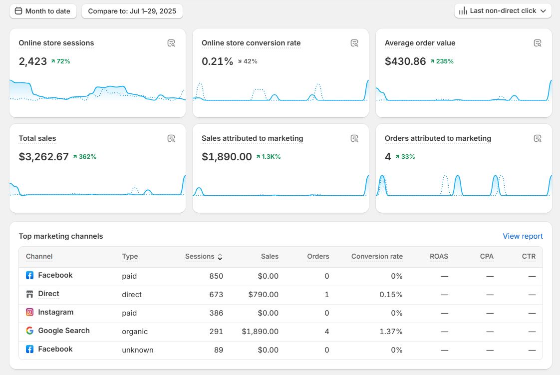 seo for shopify websites
