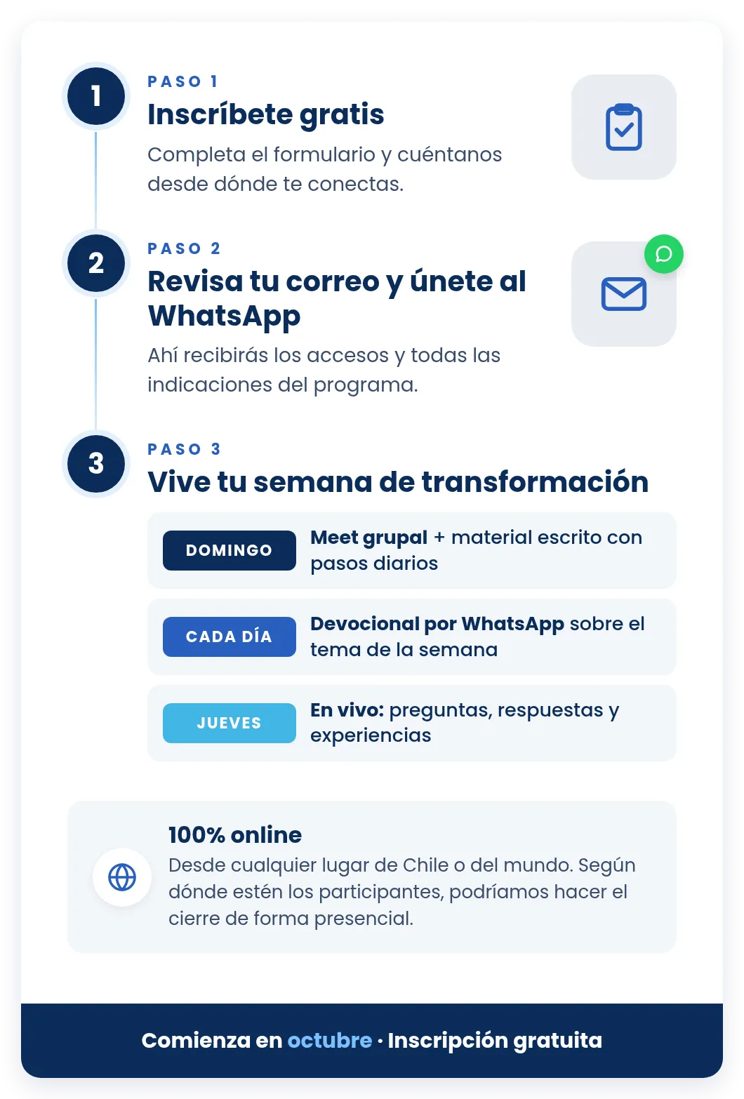 Cómo funciona Transformados: inscríbete gratis, únete al WhatsApp y vive cada semana con Meet grupal el domingo, devocional diario y en vivo el jueves. 100% online.