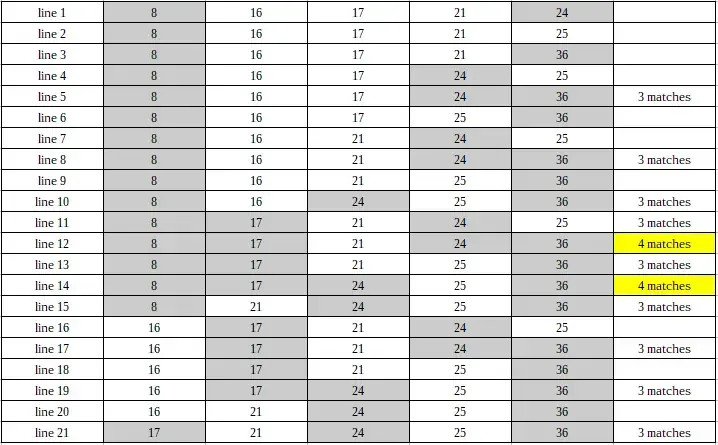 Lottery-Defeated-pricing table