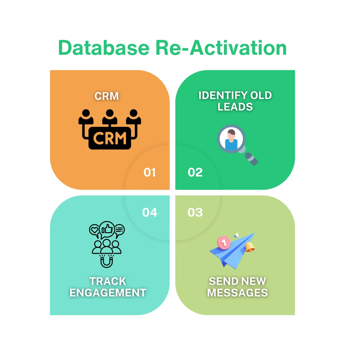 Concepts of cost savings, automation, and reactivating dormant leads, with the headline 'Don't forget those previous leads!