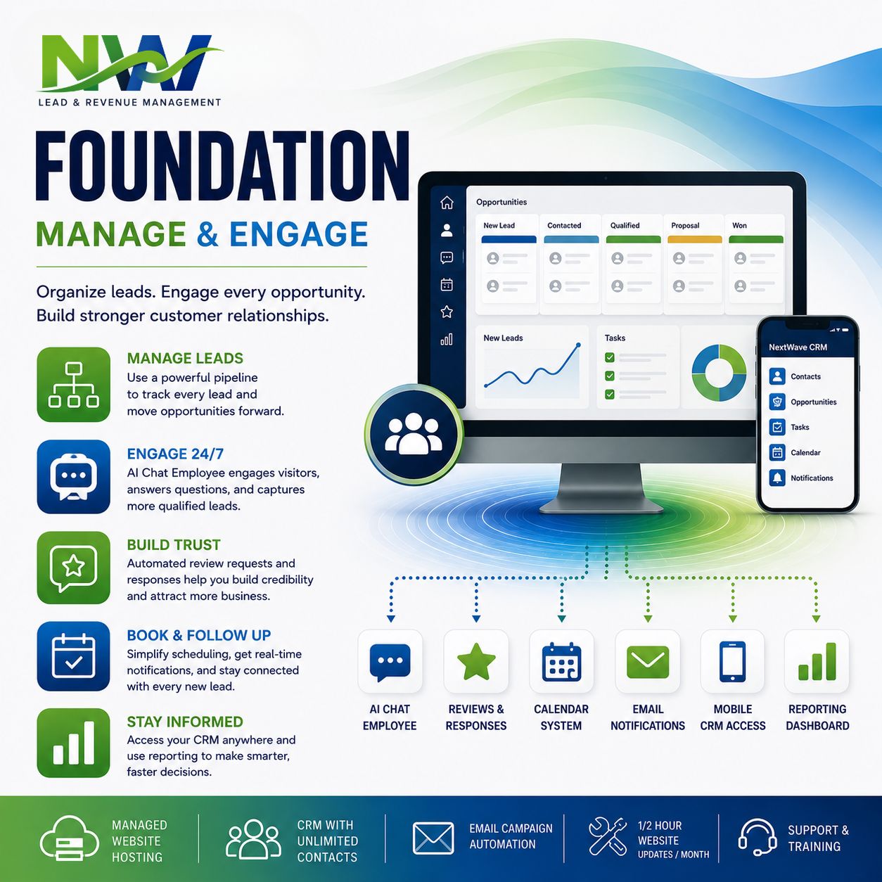 Foundation Package Display