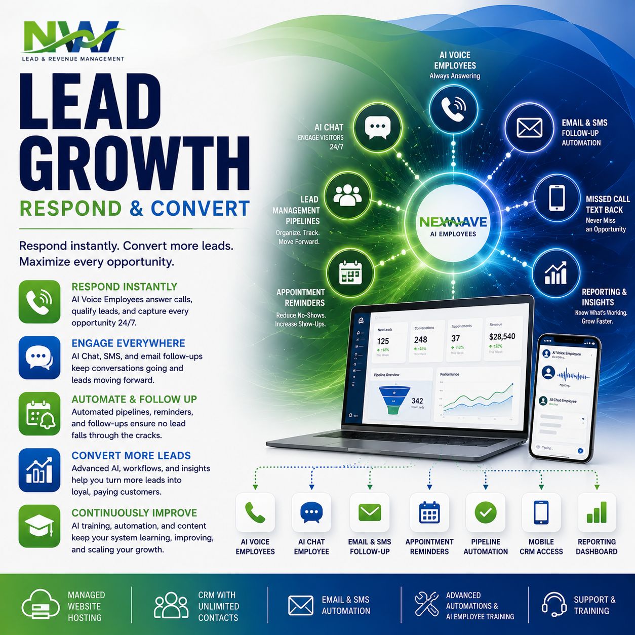 NextWave Lead Growth Product Interface