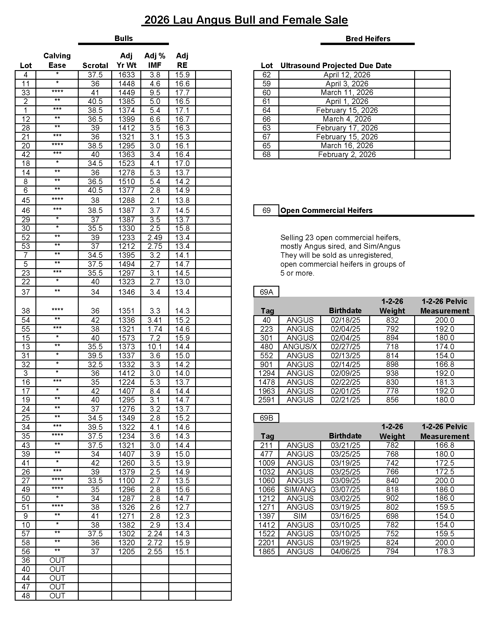 2026 Lau Angus Bull and Female Sale Order Sheet