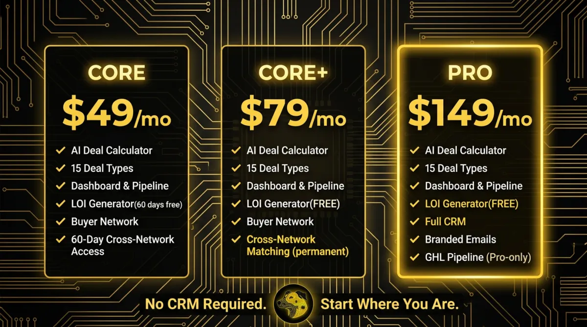 real estate investment CRM pricing plan DealDog Pro