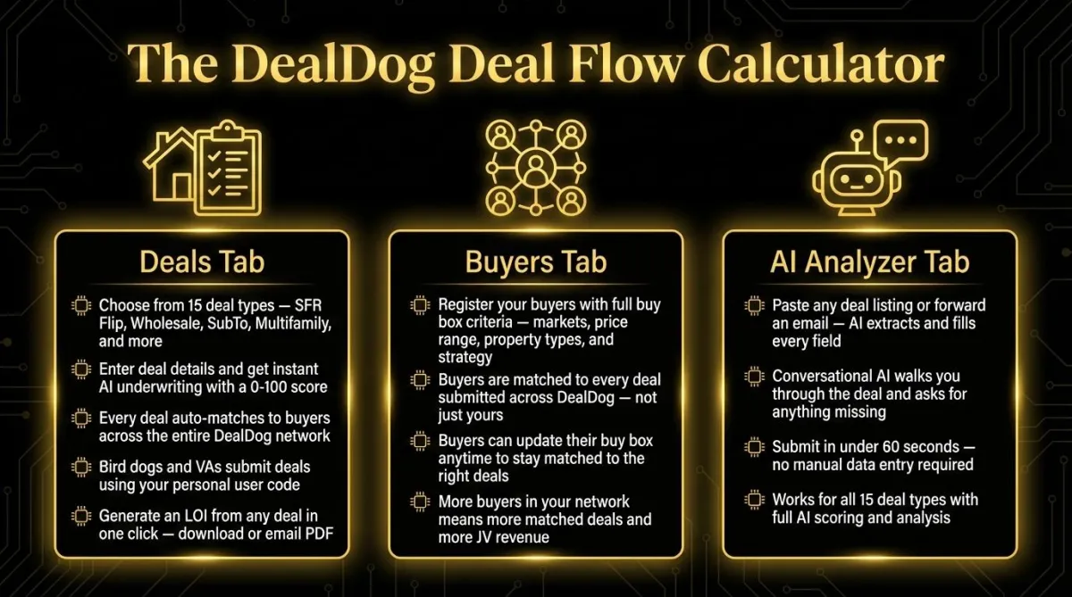 AI real estate deal calculator and analysis dashboard